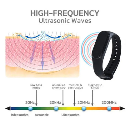 Anti Mosquitoes Bite Wristband Outdoor Repeller Bugs Ultrasonic Mosquitoes Repeller Bracelet USB Charging Smart Wrist Watch